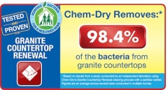 Chem-Dry of Greater Baton Rouge
